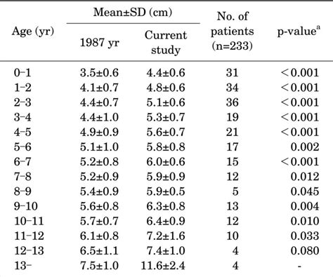 old man big penis|Your Penis and Age: Size, Appearance, and Sexual Function.